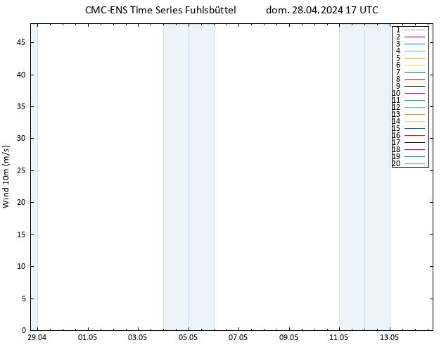 Viento 10 m CMC TS dom 28.04.2024 17 UTC