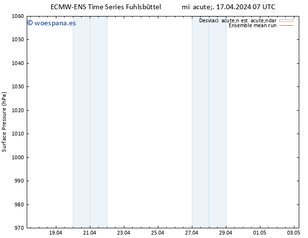 Presión superficial ECMWFTS vie 19.04.2024 07 UTC