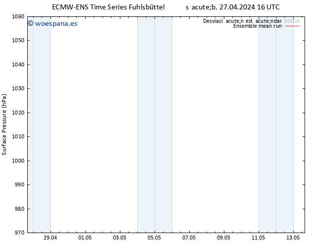 Presión superficial ECMWFTS lun 29.04.2024 16 UTC