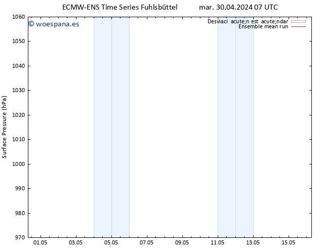 Presión superficial ECMWFTS mié 01.05.2024 07 UTC