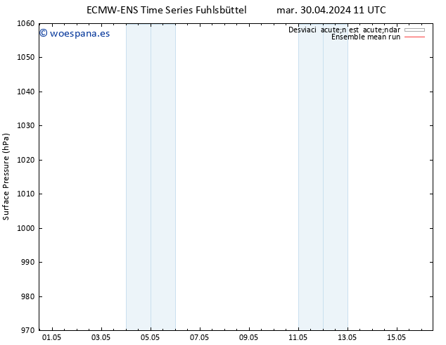 Presión superficial ECMWFTS vie 10.05.2024 11 UTC