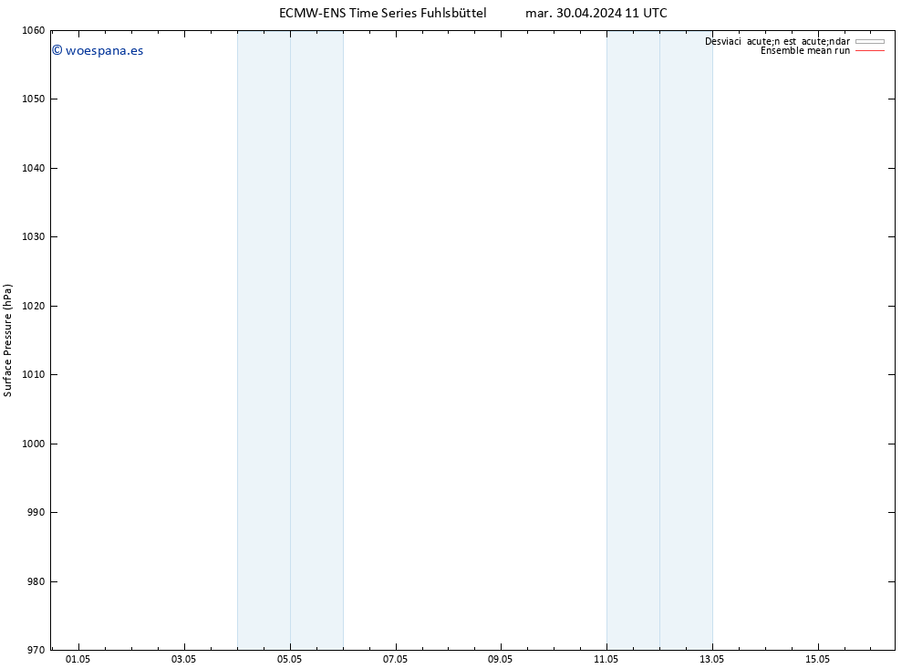 Presión superficial ECMWFTS vie 10.05.2024 11 UTC