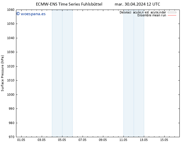 Presión superficial ECMWFTS vie 10.05.2024 12 UTC