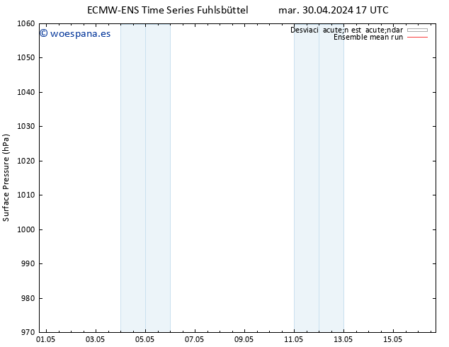 Presión superficial ECMWFTS vie 10.05.2024 17 UTC