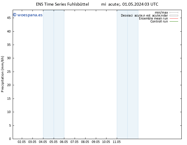 Precipitación GEFS TS mié 01.05.2024 09 UTC