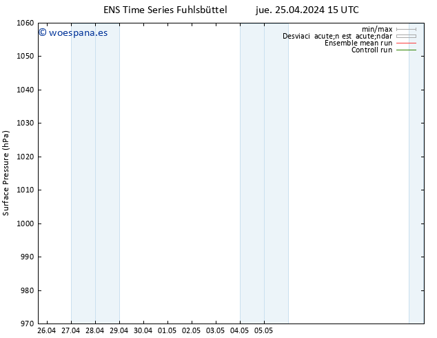 Presión superficial GEFS TS vie 26.04.2024 03 UTC