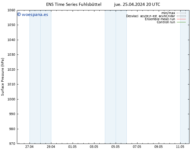 Presión superficial GEFS TS vie 26.04.2024 20 UTC