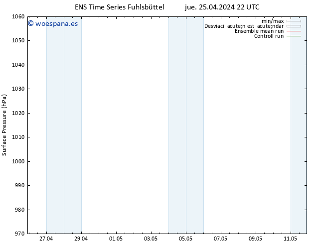 Presión superficial GEFS TS sáb 27.04.2024 22 UTC