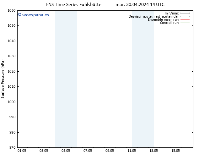 Presión superficial GEFS TS mar 30.04.2024 20 UTC