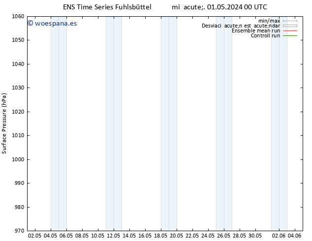 Presión superficial GEFS TS mié 01.05.2024 00 UTC