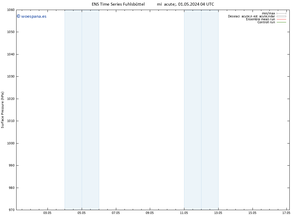 Presión superficial GEFS TS mié 01.05.2024 04 UTC