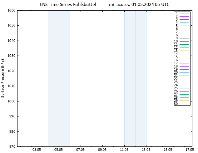 Presión superficial GEFS TS mié 01.05.2024 05 UTC