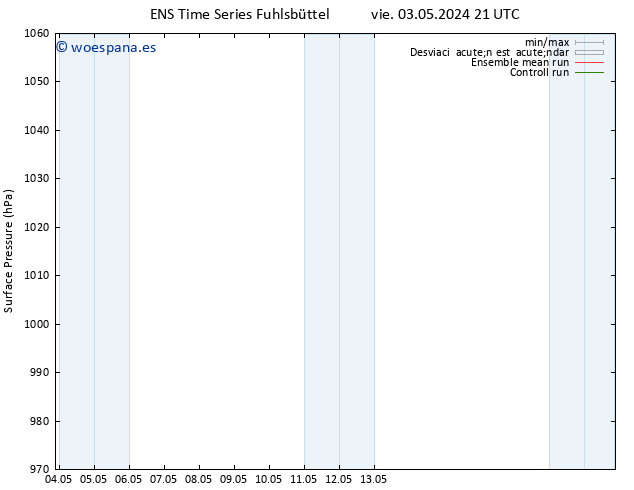 Presión superficial GEFS TS jue 16.05.2024 21 UTC