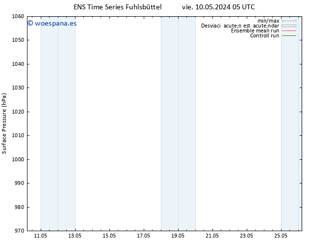 Presión superficial GEFS TS sáb 11.05.2024 23 UTC