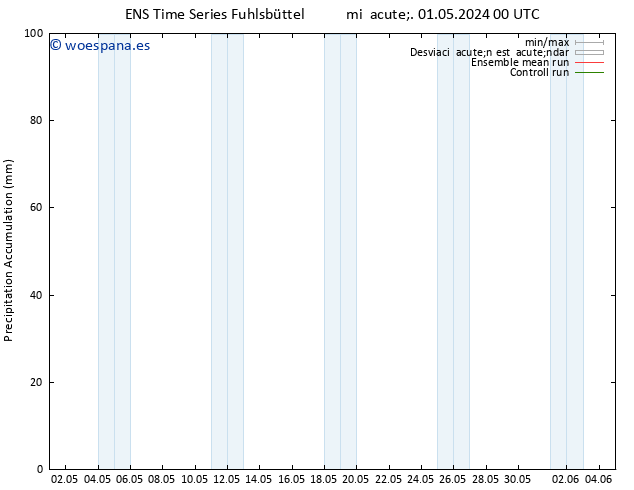 Precipitación acum. GEFS TS mié 01.05.2024 06 UTC