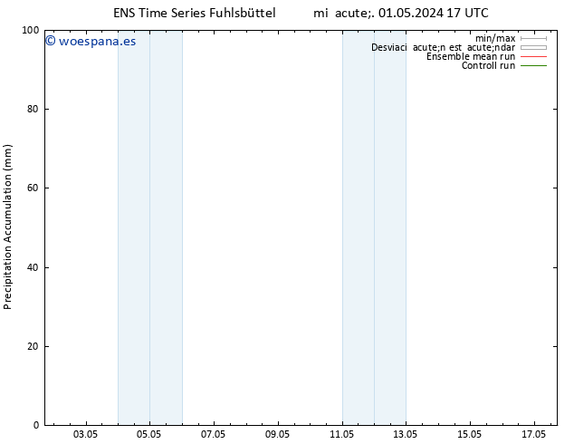 Precipitación acum. GEFS TS mié 01.05.2024 23 UTC