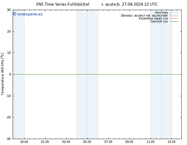 Temp. 850 hPa GEFS TS lun 29.04.2024 22 UTC