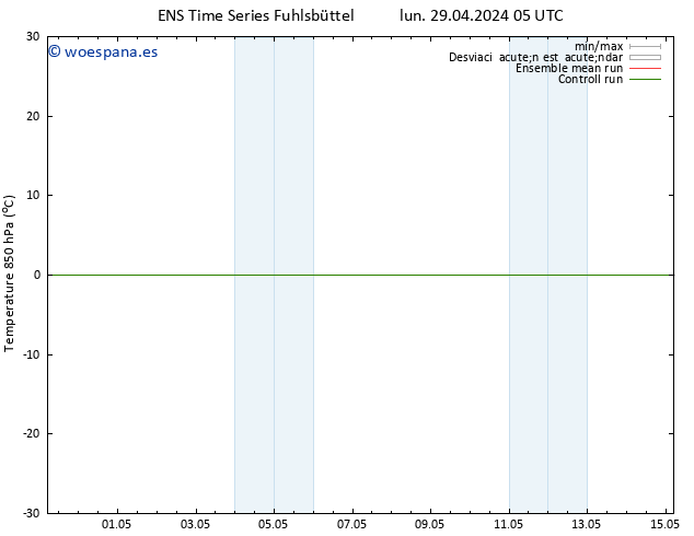 Temp. 850 hPa GEFS TS lun 29.04.2024 11 UTC