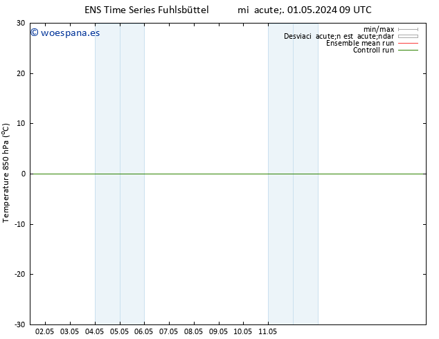 Temp. 850 hPa GEFS TS mié 01.05.2024 09 UTC