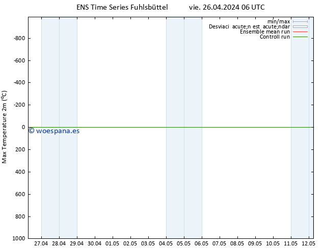 Temperatura máx. (2m) GEFS TS vie 26.04.2024 06 UTC