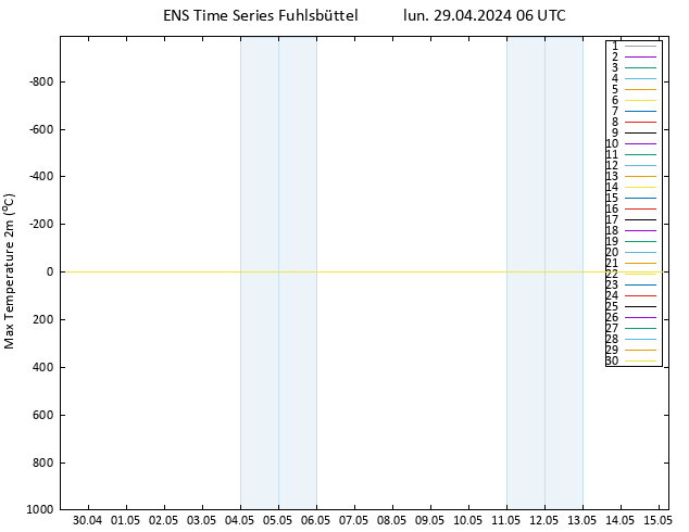 Temperatura máx. (2m) GEFS TS lun 29.04.2024 06 UTC