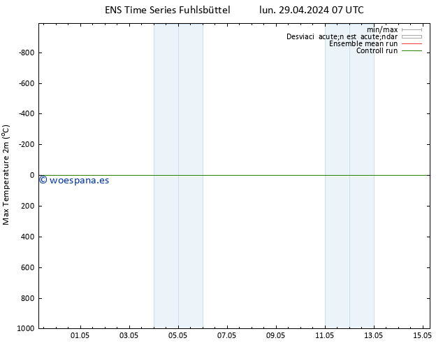 Temperatura máx. (2m) GEFS TS lun 29.04.2024 13 UTC