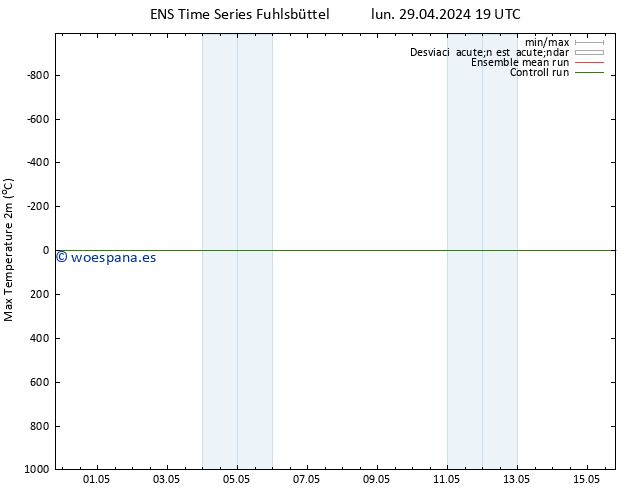 Temperatura máx. (2m) GEFS TS lun 29.04.2024 19 UTC