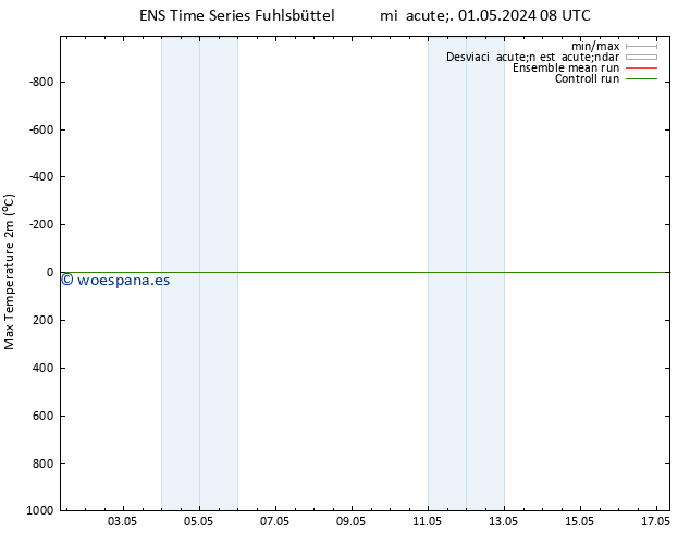 Temperatura máx. (2m) GEFS TS mié 01.05.2024 08 UTC