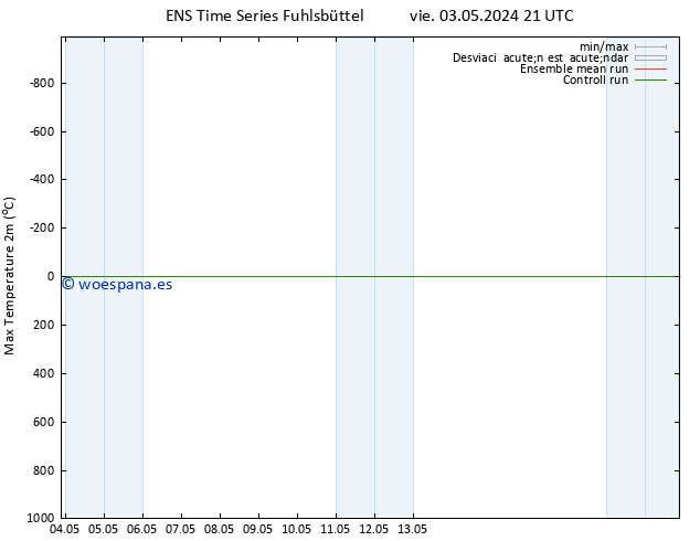 Temperatura máx. (2m) GEFS TS dom 05.05.2024 21 UTC