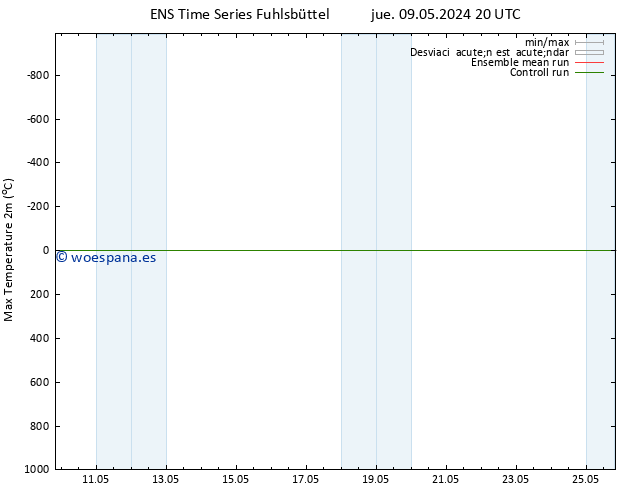 Temperatura máx. (2m) GEFS TS dom 12.05.2024 14 UTC