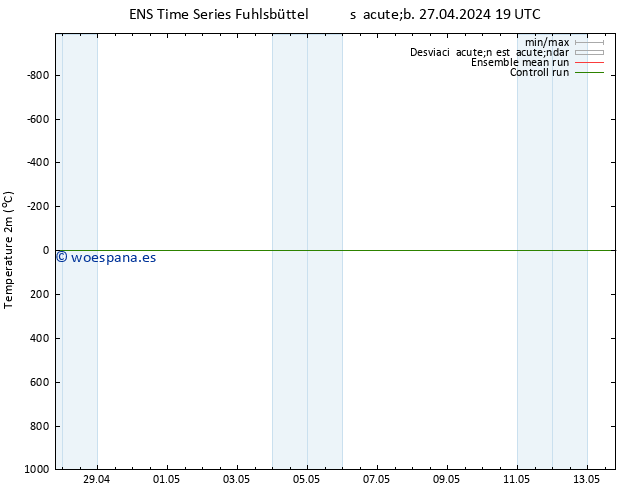 Temperatura (2m) GEFS TS dom 28.04.2024 19 UTC