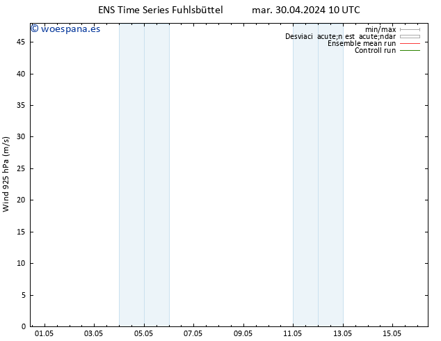 Viento 925 hPa GEFS TS sáb 04.05.2024 22 UTC