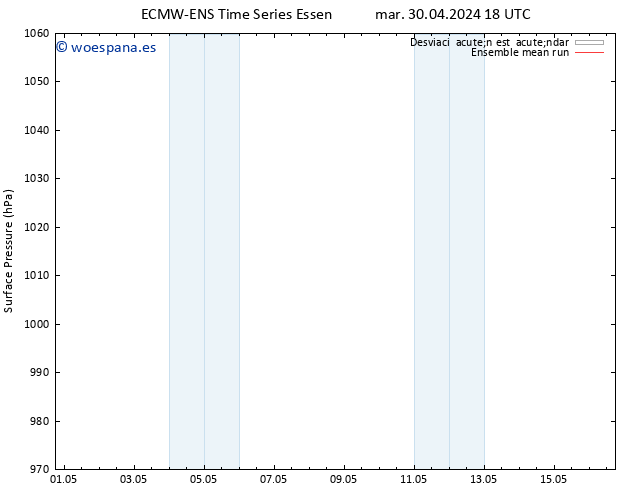 Presión superficial ECMWFTS vie 10.05.2024 18 UTC