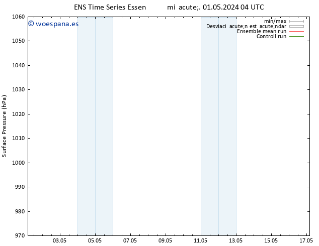 Presión superficial GEFS TS mié 01.05.2024 04 UTC