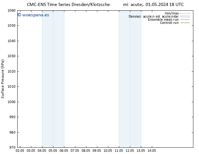 Presión superficial CMC TS mié 01.05.2024 18 UTC