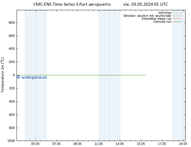 Temperatura (2m) CMC TS vie 03.05.2024 05 UTC