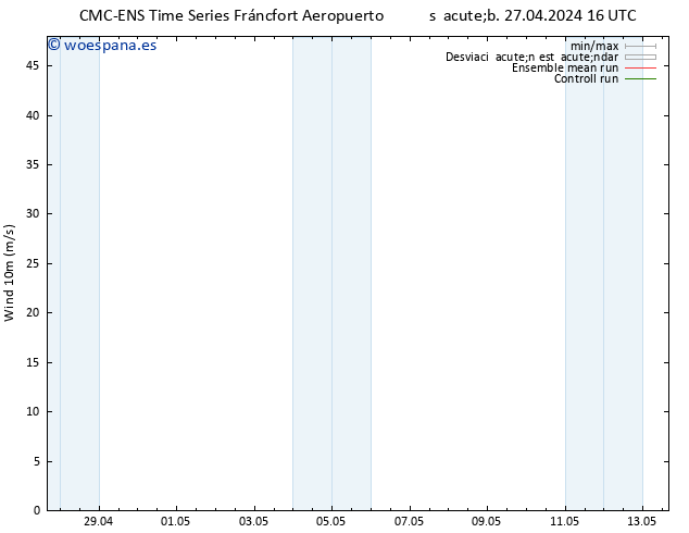 Viento 10 m CMC TS dom 28.04.2024 22 UTC