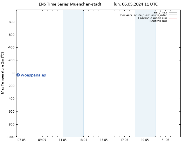 Temperatura máx. (2m) GEFS TS lun 06.05.2024 11 UTC