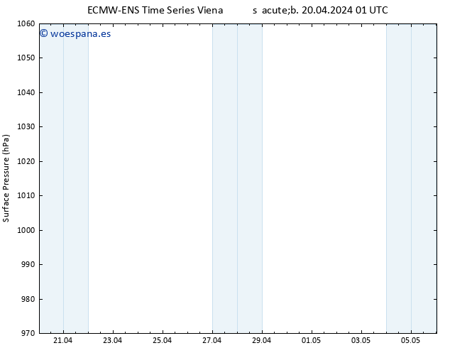 Presión superficial ALL TS dom 21.04.2024 01 UTC