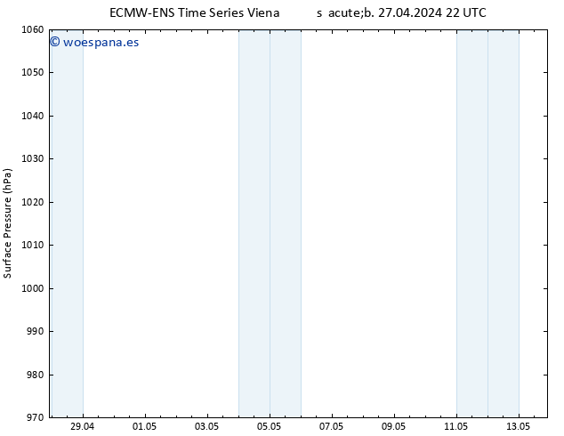 Presión superficial ALL TS lun 29.04.2024 04 UTC