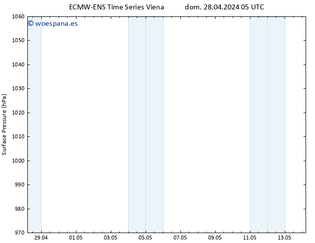 Presión superficial ALL TS dom 28.04.2024 17 UTC