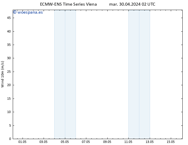 Viento 10 m ALL TS mié 01.05.2024 08 UTC