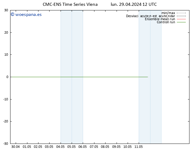 Geop. 500 hPa CMC TS mar 30.04.2024 00 UTC