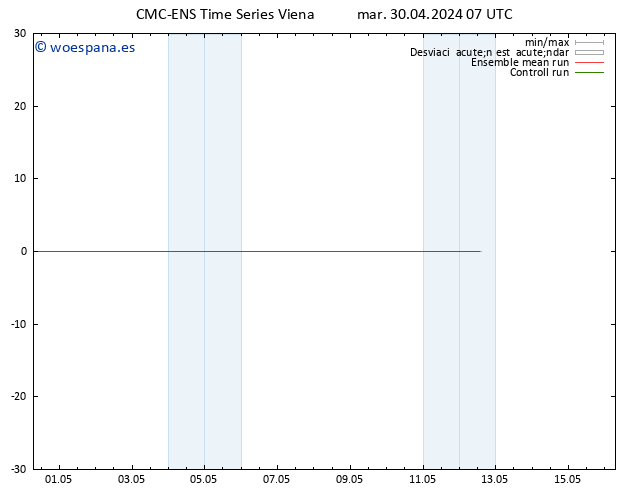 Temperatura (2m) CMC TS mar 30.04.2024 07 UTC