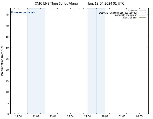 Precipitación CMC TS dom 28.04.2024 01 UTC