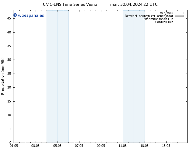 Precipitación CMC TS mié 01.05.2024 10 UTC