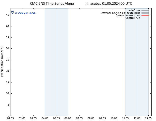 Precipitación CMC TS sáb 11.05.2024 00 UTC