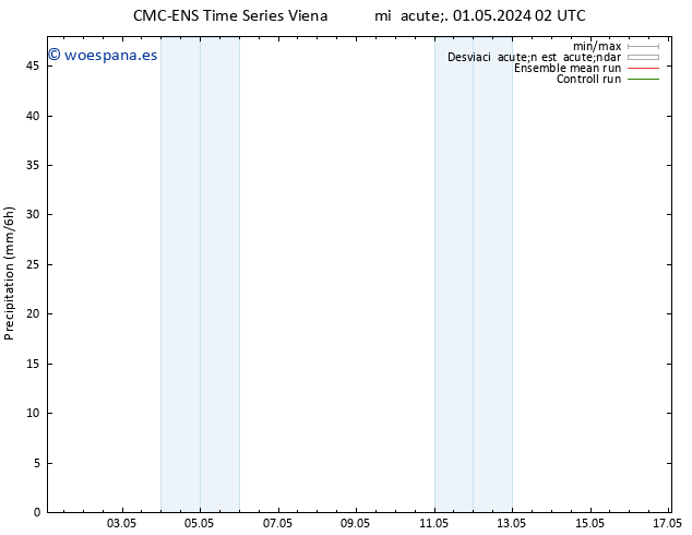 Precipitación CMC TS sáb 11.05.2024 02 UTC