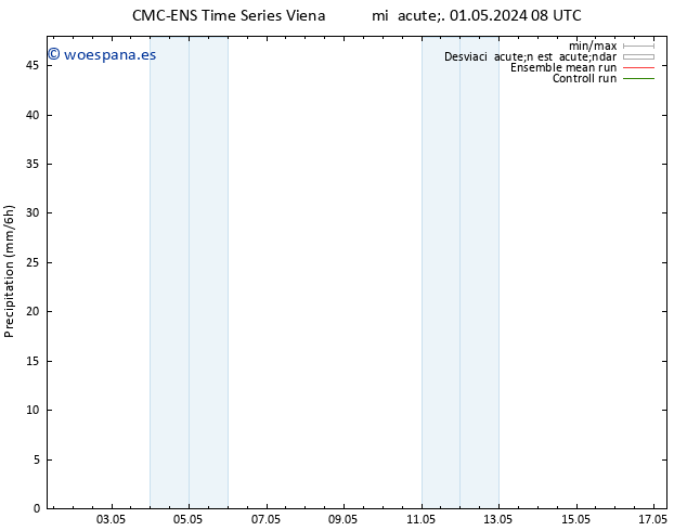 Precipitación CMC TS sáb 11.05.2024 08 UTC