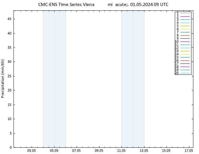Precipitación CMC TS mié 01.05.2024 09 UTC